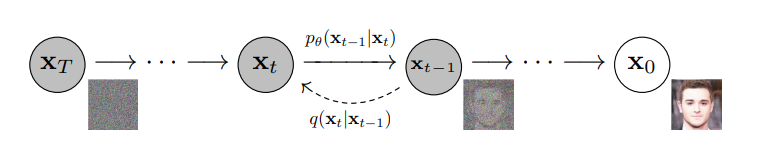 Diffusion