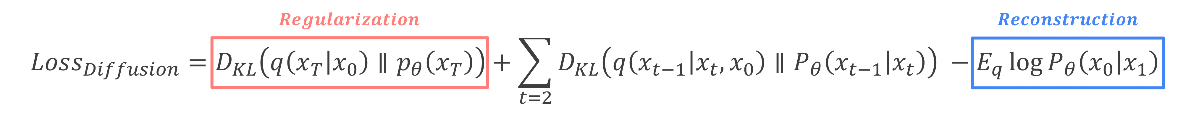 Loss_Diffusion