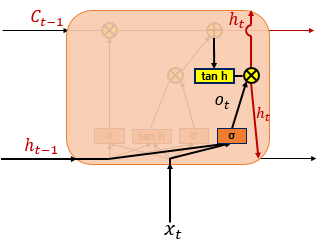 OutputGate