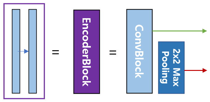 UNetEncoderBlock