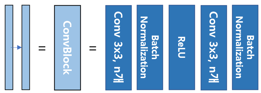 UnetConvBlock