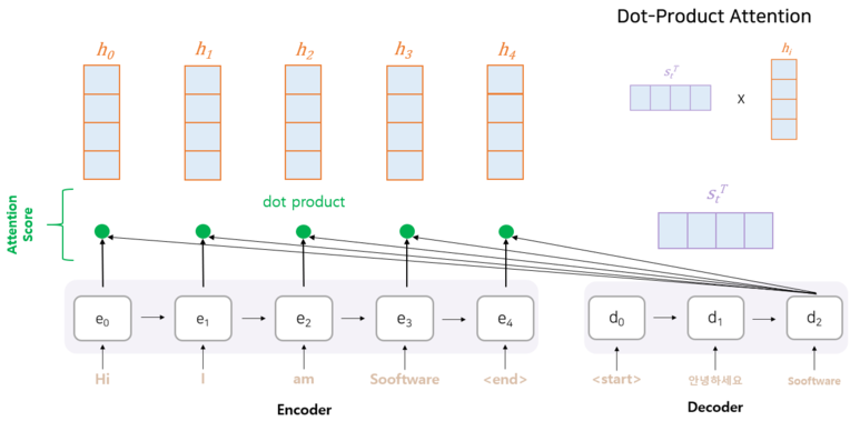 attention_seq2seq