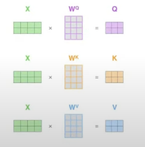 Q,K,V