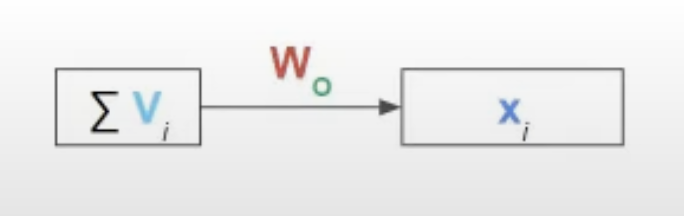 transformer_attention_value